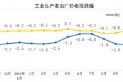 國家統(tǒng)計局：11月份工業(yè)生產(chǎn)者出廠價格同比降幅收窄 環(huán)比由降轉(zhuǎn)漲