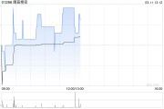 鷹普精密將于4月8日派發(fā)第二次中期股息每股0.08港元