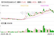 炬光科技：已獲多個(gè)光通信前沿項(xiàng)目需求確認(rèn)及樣品訂單 應(yīng)用于400G、800G、1.6T高速光模塊