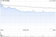 中遠(yuǎn)海能遭貝萊德減持228.2萬(wàn)股 每股作價(jià)約6.08港元