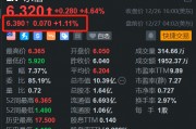 樂信盤前繼續(xù)上漲 開盤將再刷階段新高 月內(nèi)累計(jì)漲幅近25%