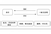 12月買斷式逆回購操作達14000億元 專家：未來將持續(xù)開展大額買斷式逆回購替換MLF