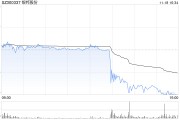 銀邦股份股價突現(xiàn)跳水 或是游資砸盤所致？