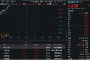 猛踩油門！國防軍工ETF（512810）沖擊4%！成份股中國長城、光啟技術(shù)、洪都航空等多股漲停！