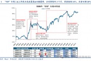 華創(chuàng)策略：打破震蕩的上下風(fēng)險考量