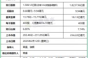 古茗：IPO募資增至18.13億，上限9.94港元定價(jià)，明天香港上市