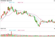 通化東寶2024年凈利潤預(yù)減99%，轉(zhuǎn)型求生能否破局