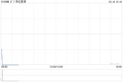 21世紀教育將于3月18日上午盤中短暫停牌