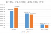 減少約530億元，2024年上市公司配置理財(cái)熱度下降！偏好這類產(chǎn)品