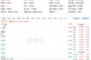 重磅預(yù)告！地產(chǎn)大招箭在弦上？萬科A大漲超6%，地產(chǎn)ETF（159707）飆漲超4%！