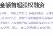 中國市場回購金額今年來首超股權融資 騰訊領銜港股回購潮