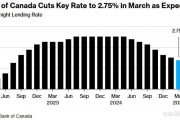 加拿大央行如期降息25基點 以“謹(jǐn)慎”應(yīng)對關(guān)稅影響