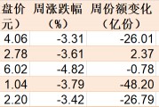 調(diào)整就是機(jī)會(huì)！機(jī)構(gòu)大動(dòng)作調(diào)倉(cāng)，這些行業(yè)ETF被瘋狂掃貨，酒、創(chuàng)新藥等ETF份額更是創(chuàng)新高