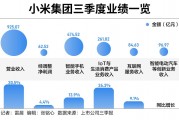 手握1516億現(xiàn)金，雷軍闊步造車