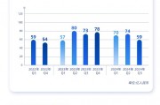 看圖：百度第三季度營收336億元 文心大模型日調(diào)用量達(dá)15億次