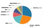 了如指漲︱端側(cè)AI應(yīng)用元年來了？如何上車這輪科技行情