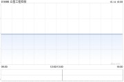 立基工程控股擬注銷已回購股份合共1176萬股