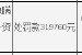 晉商銀行朔州分行被罰319760元：因提供虛假的或隱瞞重要事實的統(tǒng)計資料