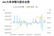 中巖大地主力資金持續(xù)凈流入，3日共凈流入3072.84萬元