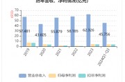 華帝發(fā)布Q3財報，營收凈利雙增，盈利能力持續(xù)改善