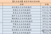 【民生能源 周泰團(tuán)隊(duì)】煤炭日?qǐng)?bào)：EIA：2025年美國煤炭產(chǎn)量預(yù)計(jì)同比降6.53%，出口降5.58%