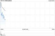 京城機電股份回購注銷部分已授予但尚未解除限售的A股限制性股票