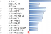 11月標(biāo)普美國制造業(yè)和服務(wù)業(yè)PMI超預(yù)期 美股上漲