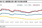 進(jìn)口豬肉產(chǎn)品價(jià)格偏弱 進(jìn)口量年內(nèi)或難破“10”萬(wàn)噸