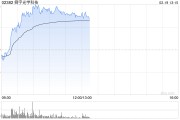 舜宇光學科技午前漲超4% 星展給予“買入”評級