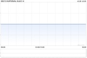 NATIONAL ELEC H附屬擬400萬英鎊出售Sonic Run Investments Limited全部股權(quán)