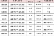 私募大佬，最新動(dòng)向曝光！