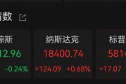 突傳利好！特斯拉盤中大漲超17%