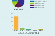 A股倒車接人？主動權益新基大爆發(fā)