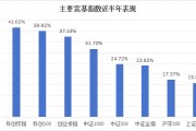 半年漲幅41.62%，科創(chuàng)綜指到底有什么投資價(jià)值