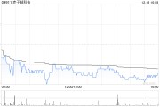 赤子城科技：Three D Partners Limited根據(jù)受限制股份單位獎勵計劃進(jìn)一步購買合共203.4萬股