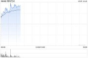 第四范式現(xiàn)漲超6% 廣發(fā)證券給予“買入”評(píng)級(jí)