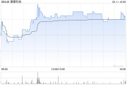 濠暻科技公布創(chuàng)升融資獲委任為獨立財務(wù)顧問