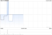 洪橋集團(tuán)與吉利科技訂立鋁土礦采購框架協(xié)議