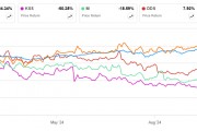 諾德斯特龍家族攜手墨西哥零售巨頭里程碑收購(gòu)：24.25美元/股私有化交易達(dá)成