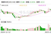 熵基科技：公司經(jīng)營正常