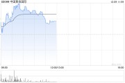 中國(guó)黃金國(guó)際現(xiàn)漲逾4% 開源證券給予“買入”評(píng)級(jí)