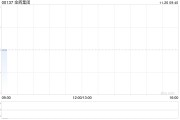 金輝集團：Jinhui Shipping第三季度實現(xiàn)溢利凈額800萬美元 同比扭虧為盈