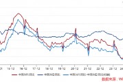 ETF日報：計算機有望受益于基本面向上預期和情緒的催化，短期板塊漲幅較大，關注計算機ETF