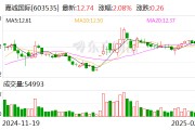 嘉誠國際：2024年凈利潤同比增長24.53%