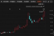 重大重組出爐！B轉(zhuǎn)A，換股溢價34.46%