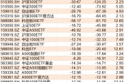 基民傻眼了！剛有點(diǎn)行情，機(jī)構(gòu)就玩高拋，2月逾千億資金借道ETF落袋為安，但這些題材正被瘋狂掃貨