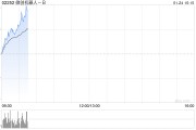 微創(chuàng)機(jī)器人-B早盤漲逾9% 公司綜合訂單量累計突破100臺