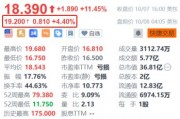 特朗普媒體科技集團盤前漲超4% 馬斯克據稱擬在賓州為特朗普進行更多助選