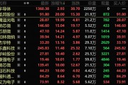 4萬億板塊突然爆發(fā)！績優(yōu)錯(cuò)殺芯片股出爐