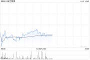 高盛：升裕元集團(tuán)目標(biāo)價至21港元 降旗下寶勝國際至0.87港元 評級均維持“買入”